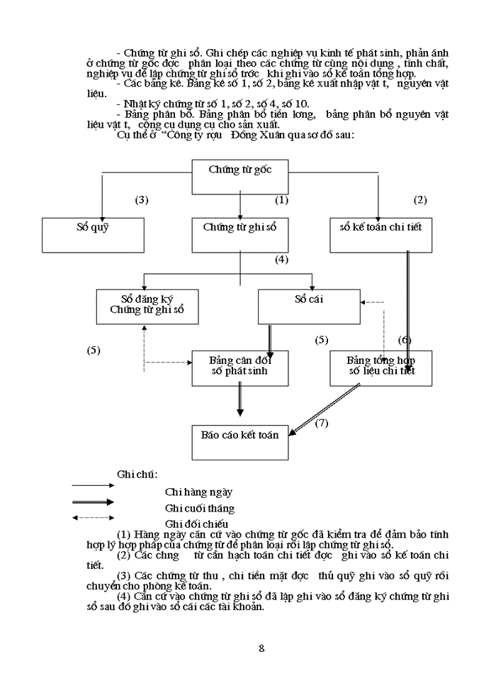 image for page Đặc điểm tổ chức Sản xuất Kinh doanh