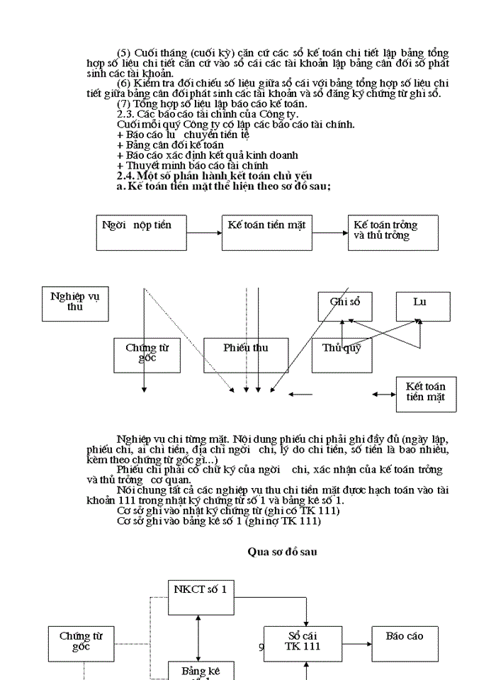 image for page Đặc điểm tổ chức Sản xuất Kinh doanh