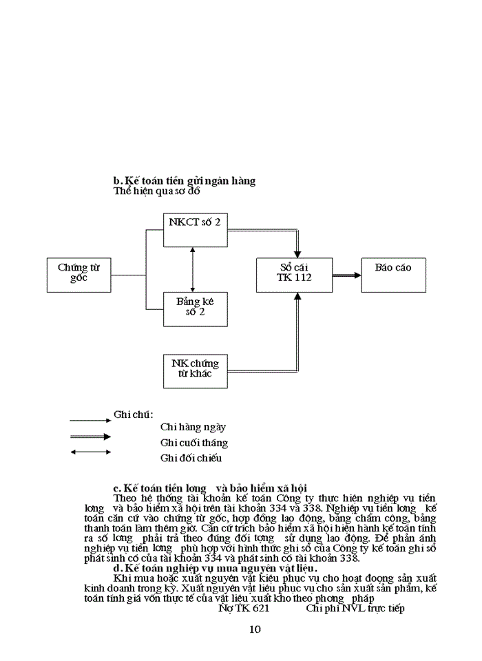 image for page Đặc điểm tổ chức Sản xuất Kinh doanh