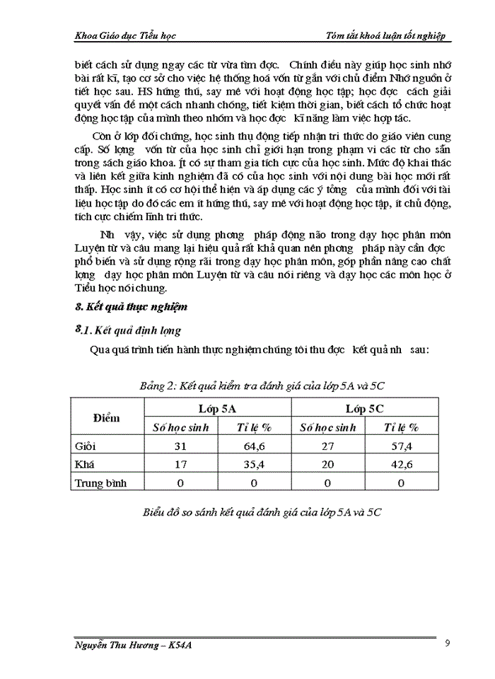 image for page Nghiên cứu việc vận dụng phương pháp dạy học động não trong phân môn Luyện từ và câu lớp 5 ở Tiểu học