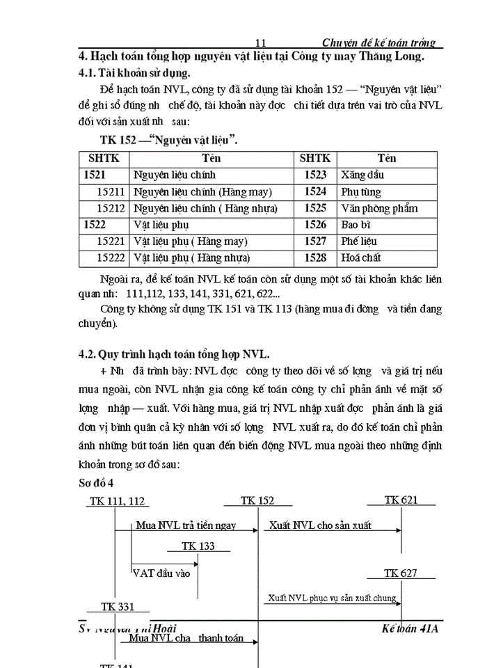 image for page Thực trạng và Giải pháp hoàn thiện công tác Kế toán Nguyên vật liệu tại Công ty may Thăng Long