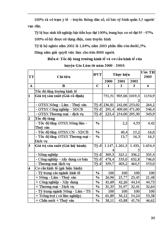 image for page Thực trạng và Giải pháp nâng cao hiệu quả sử dụng vốn của các hợp tác xã nông nghiệp ở huyện Gia Lâm