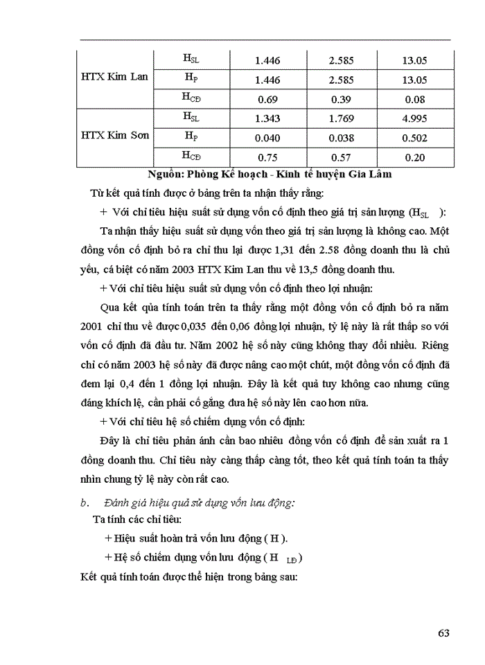 image for page Thực trạng và Giải pháp nâng cao hiệu quả sử dụng vốn của các hợp tác xã nông nghiệp ở huyện Gia Lâm