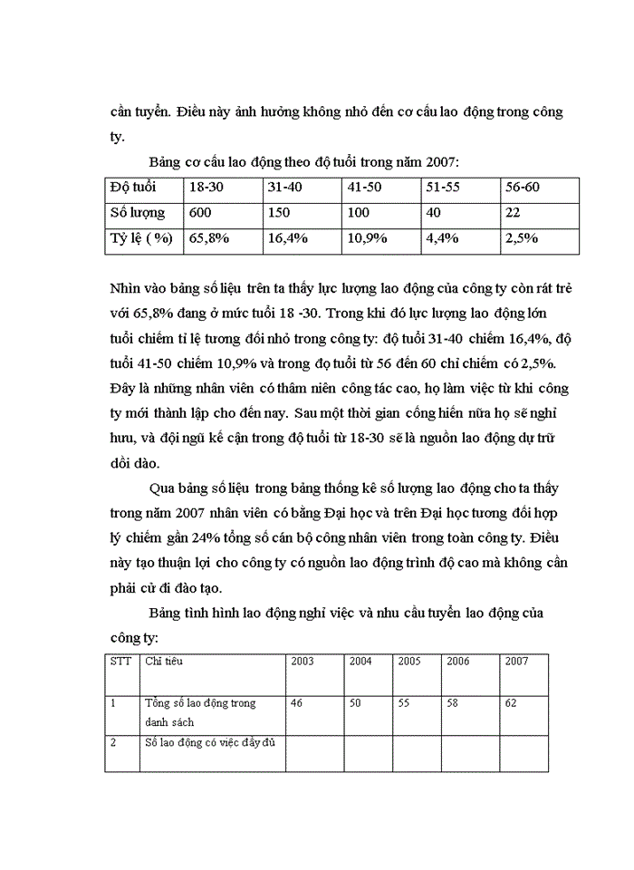 image for page Thực trạng và Một số biện pháp nâng cao công tác đào tạo và phát triển nguồn nhân lực tại Công ty cổ phần Kỹ Thương Thiên Hoàng