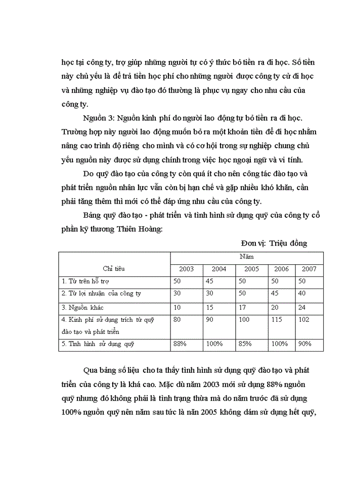 image for page Thực trạng và Một số biện pháp nâng cao công tác đào tạo và phát triển nguồn nhân lực tại Công ty cổ phần Kỹ Thương Thiên Hoàng