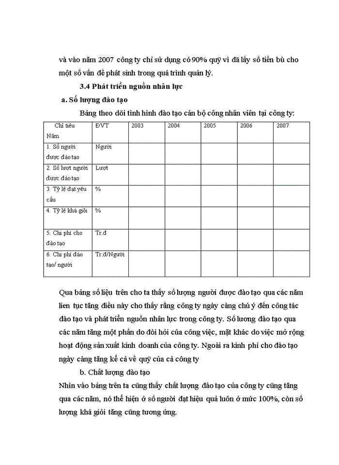 image for page Thực trạng và Một số biện pháp nâng cao công tác đào tạo và phát triển nguồn nhân lực tại Công ty cổ phần Kỹ Thương Thiên Hoàng