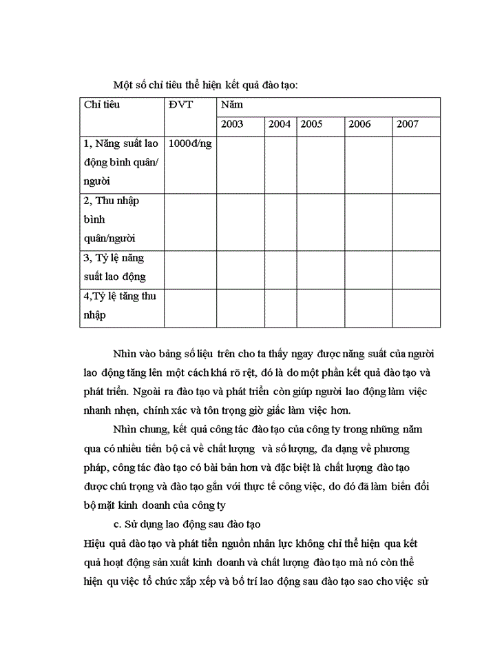 image for page Thực trạng và Một số biện pháp nâng cao công tác đào tạo và phát triển nguồn nhân lực tại Công ty cổ phần Kỹ Thương Thiên Hoàng