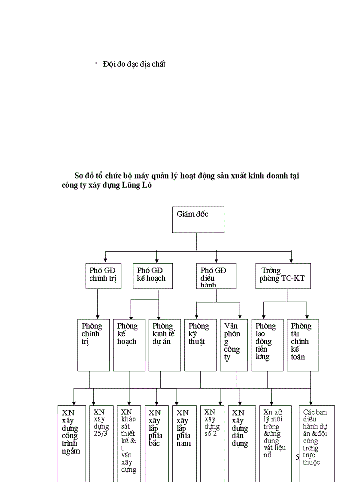 image for page Quá trình hình thành và phát triển của Công ty Xây dựng Lũng Lô