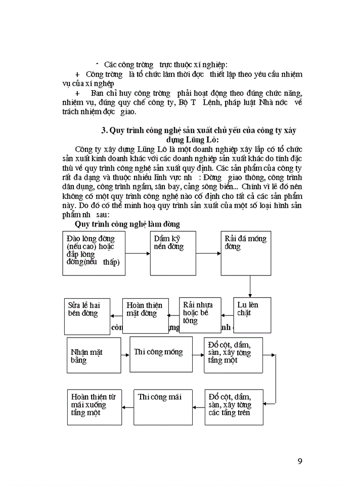 image for page Quá trình hình thành và phát triển của Công ty Xây dựng Lũng Lô