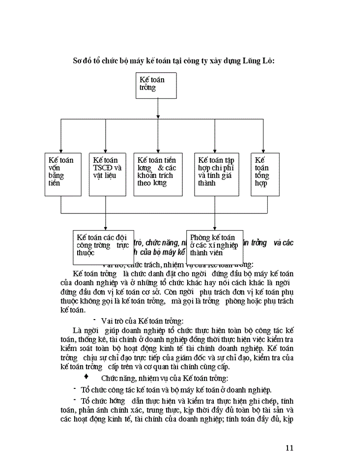 image for page Quá trình hình thành và phát triển của Công ty Xây dựng Lũng Lô