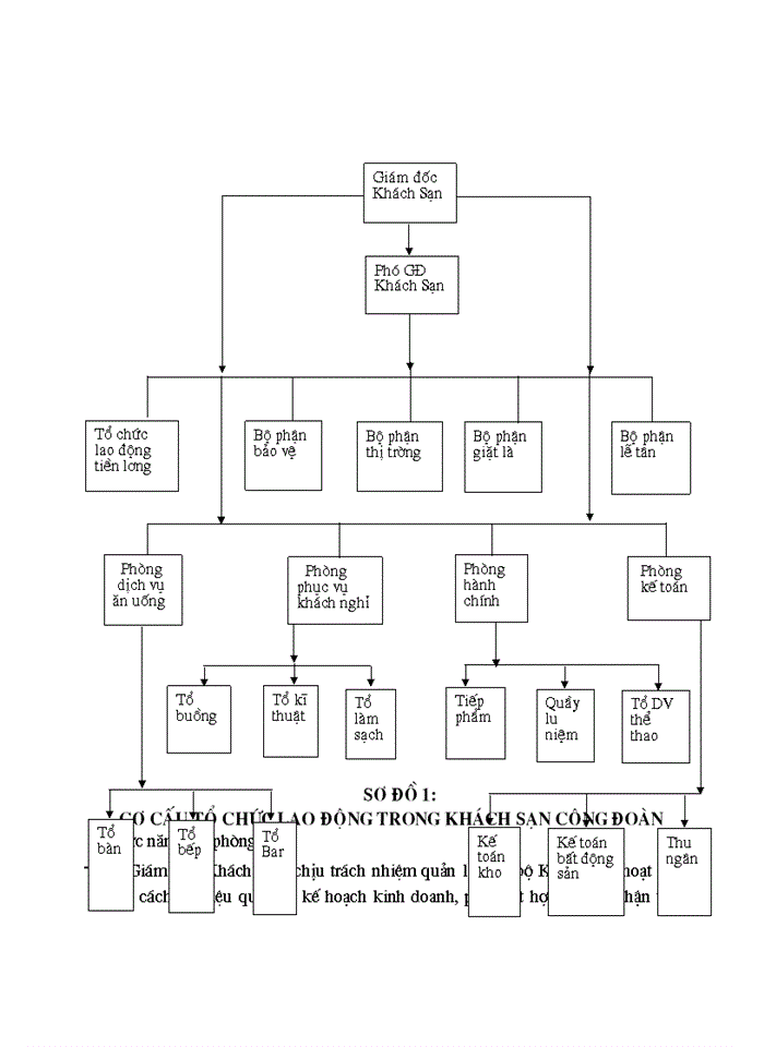 image for page Tổng quan về khách sạn Công Đoàn Việt Nam