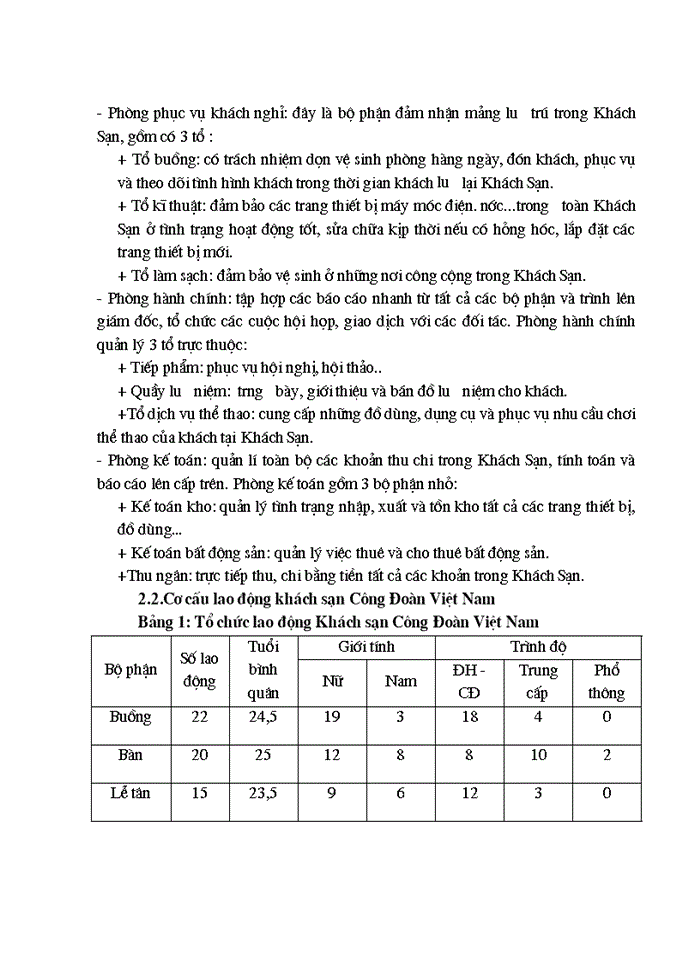 image for page Tổng quan về khách sạn Công Đoàn Việt Nam