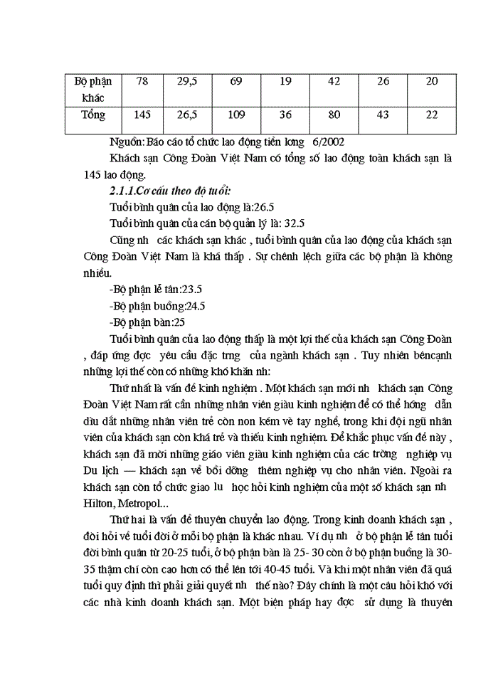 image for page Tổng quan về khách sạn Công Đoàn Việt Nam