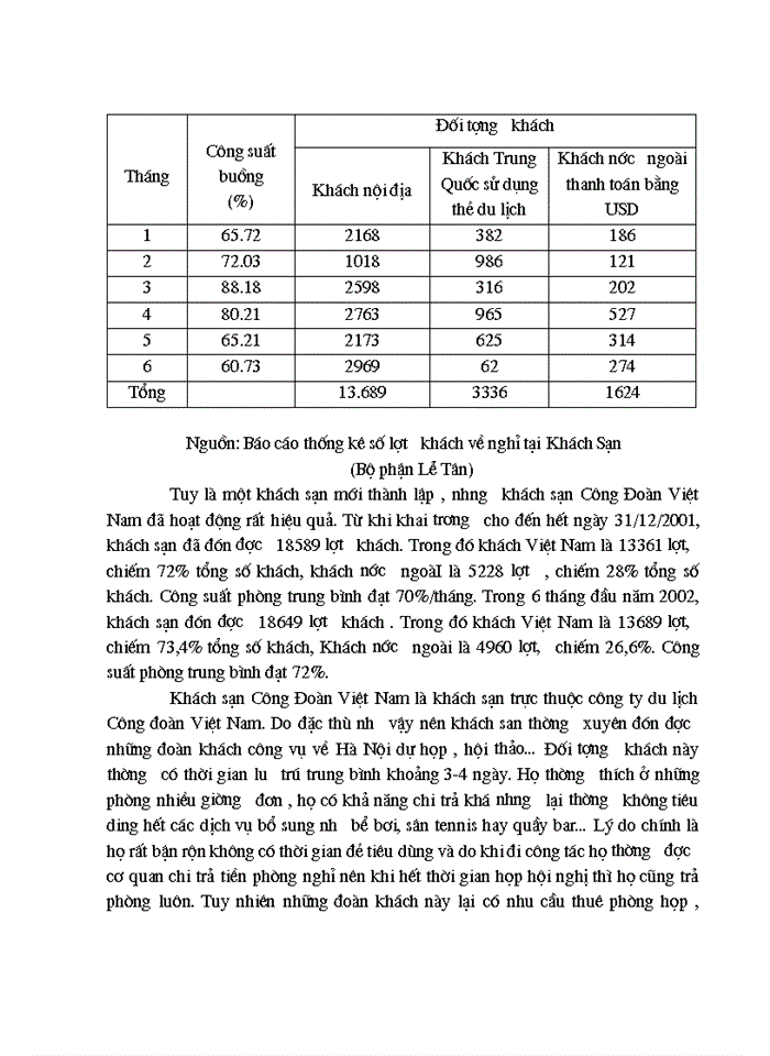 image for page Tổng quan về khách sạn Công Đoàn Việt Nam