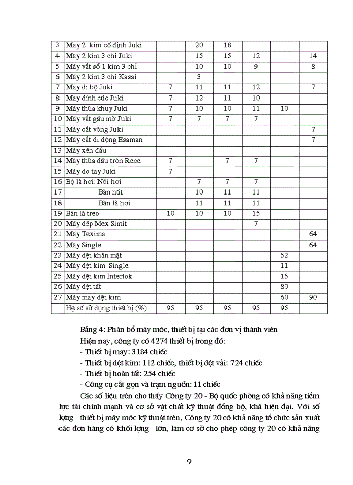 image for page Báo cáo thực tập tổng quan tại Công ty 20