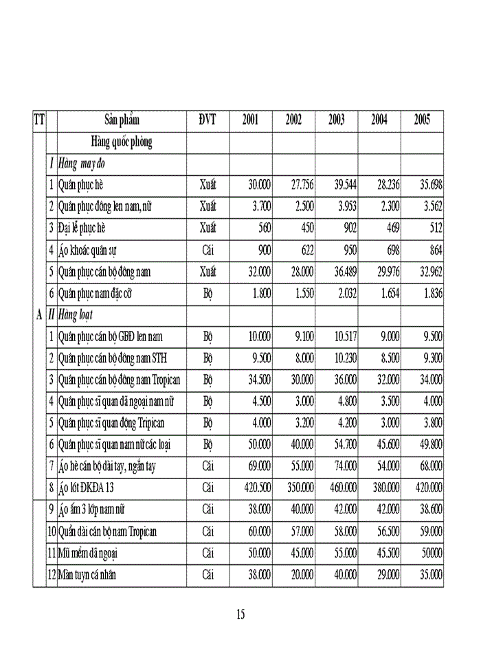 image for page Báo cáo thực tập tổng quan tại Công ty 20