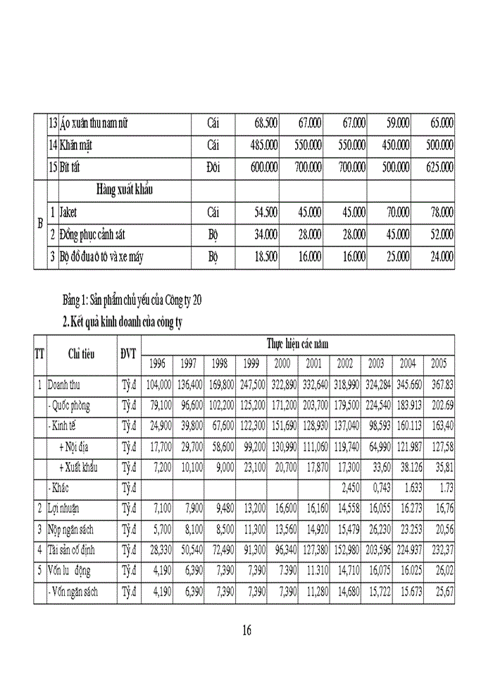 image for page Báo cáo thực tập tổng quan tại Công ty 20