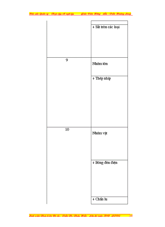 image for page Báo cáo tại Công tác quản lý Nguyên vật liệu tại xí nghiệp cơ khí vận tải thủy vật liệu Xây dựng