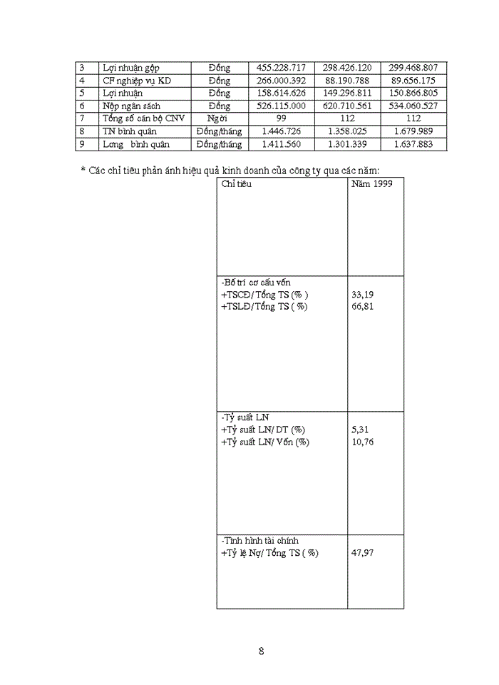 image for page Báo cáo Tại giai đoạn i tại Công ty tư vấn Xây dựng Dầu khí petrolimex