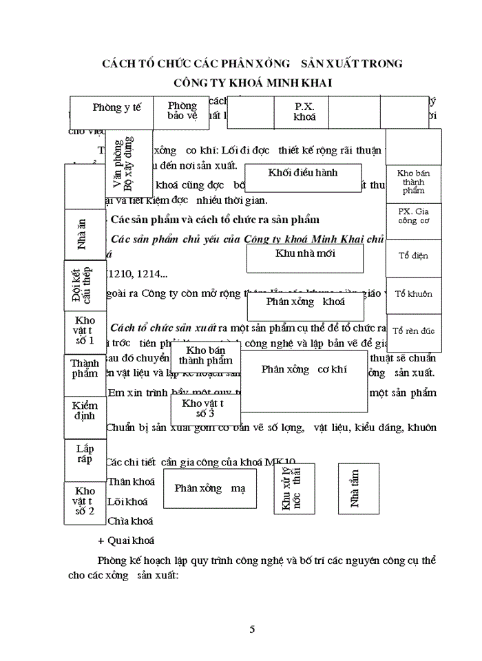 Báo cáo Cách tổ chức các phân xưởng sản xuất trong Công ty khoá Minh Khai