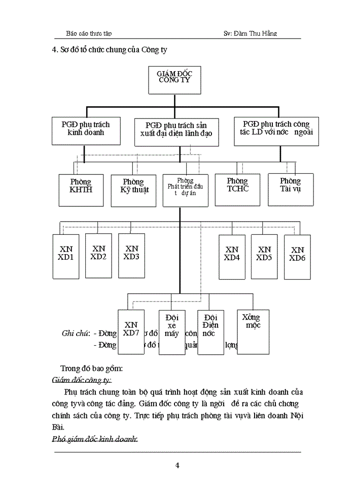 image for page Những hoạt động chính của văn phòng Công ty Xây dựngCN- Hà