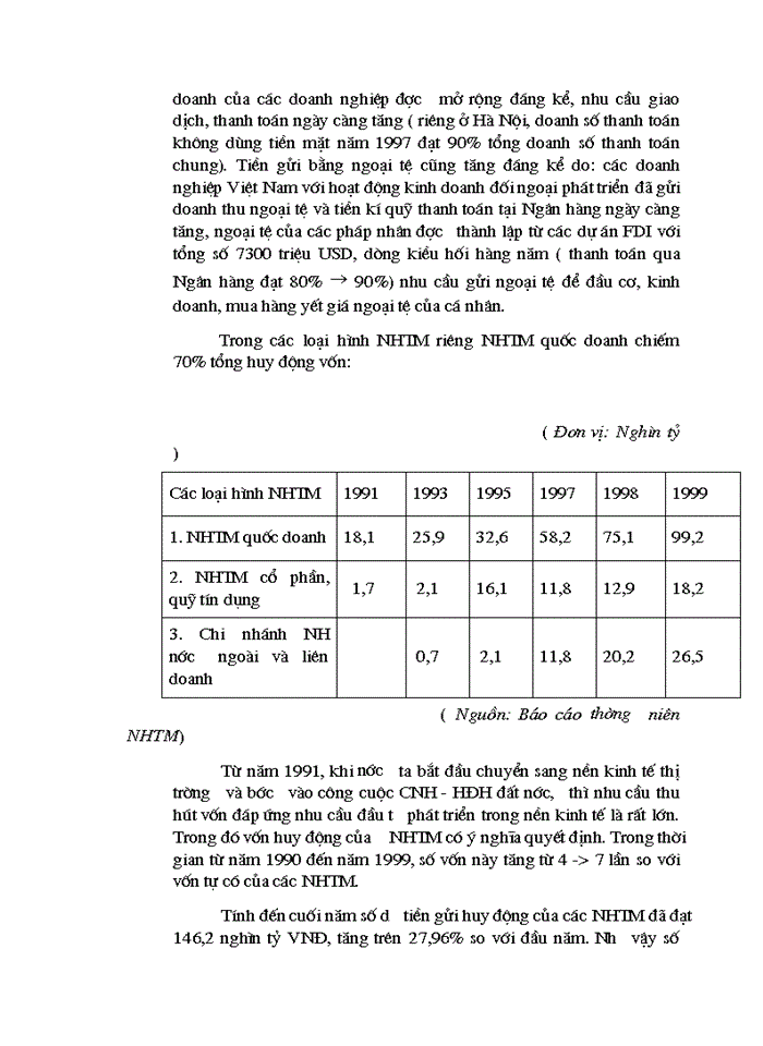 image for page Đánh giá thực trạng hoạt động tín dụng của hệ thống Ngân hàng Thương mại Việt Nam hiện nay