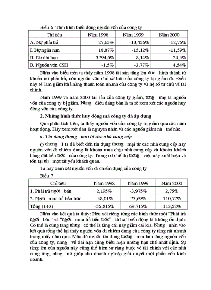 image for page Một số Giải pháp cho vấn đề huy động và sử dụng vốn có hiệu quả tại Công ty bánh kẹo Hải Hà