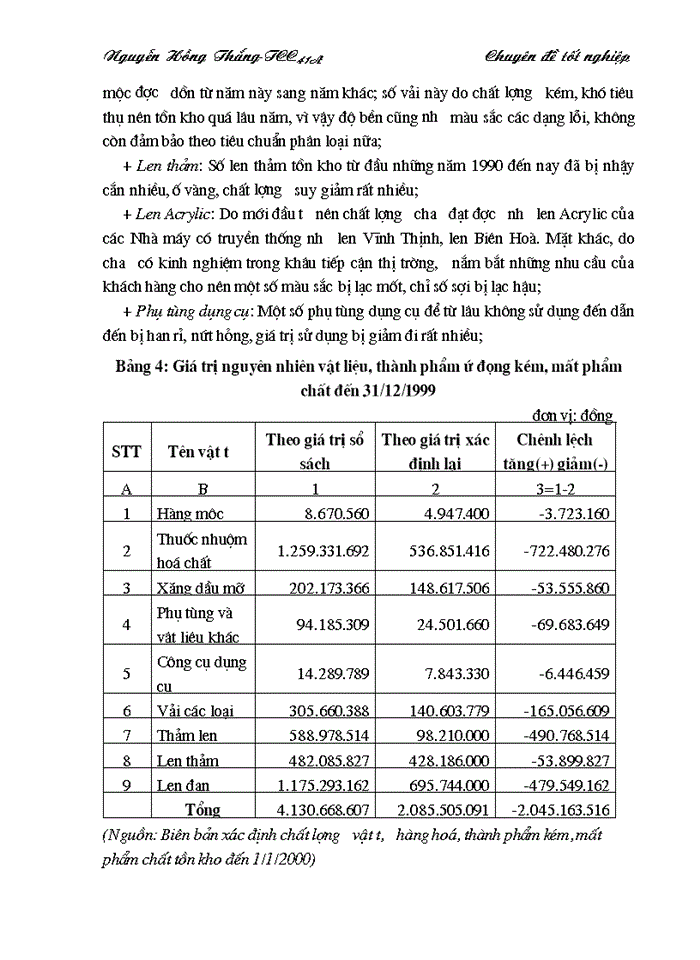 image for page Quản lý vốn nhà nước tại Doanh nghiệp nhà nước Nghiên cứu vận dụng tại Nhà máy len Hà Đông