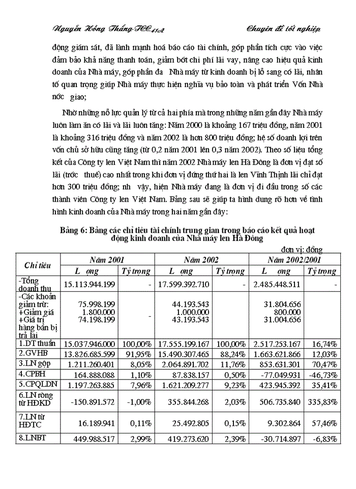 image for page Quản lý vốn nhà nước tại Doanh nghiệp nhà nước Nghiên cứu vận dụng tại Nhà máy len Hà Đông