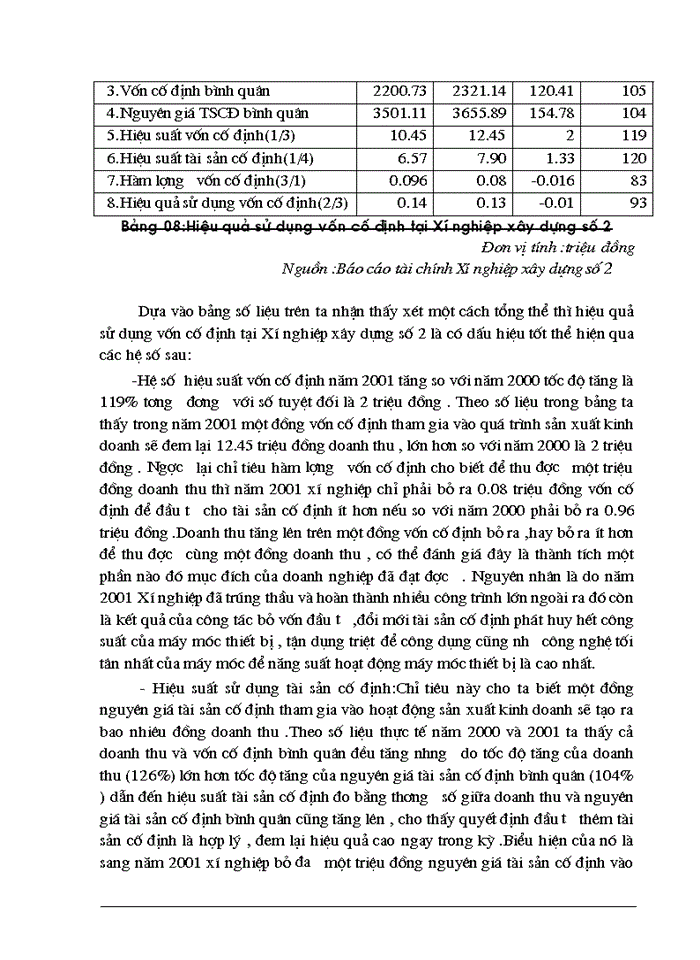 image for page Giải pháp nâng cao hiệu quả sử dụng vốn tại Xí nghiệp Xây dựng số 2