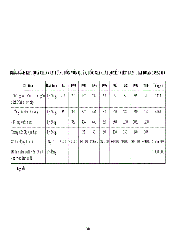 image for page Báo cáo Tạo lập và sử dụng vốn cho người nghèo thực trạng - Giải pháp