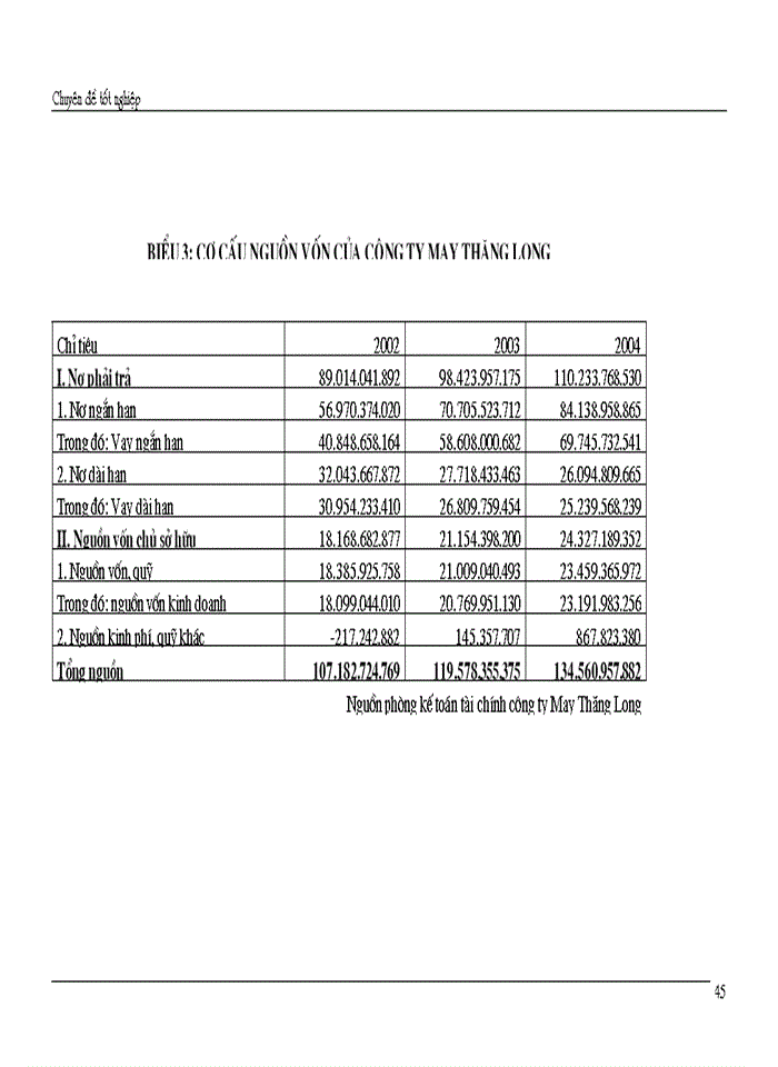 image for page Giải pháp chủ yếu tạo lập vốn cho hoạt động Sản xuất Kinh doanh ở Công ty cổ phần May Thăng Long