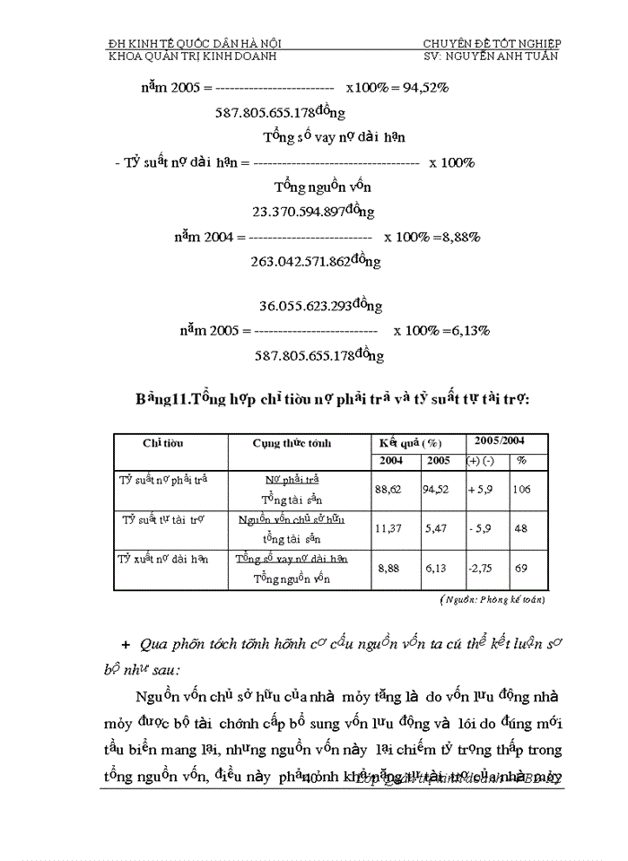 image for page Phân tích tính hiệu quả sử dụng vốn và biện pháp nâng cao hiệu quả sử dụng vốn của Nhà máy đóng tầu Hạ Long