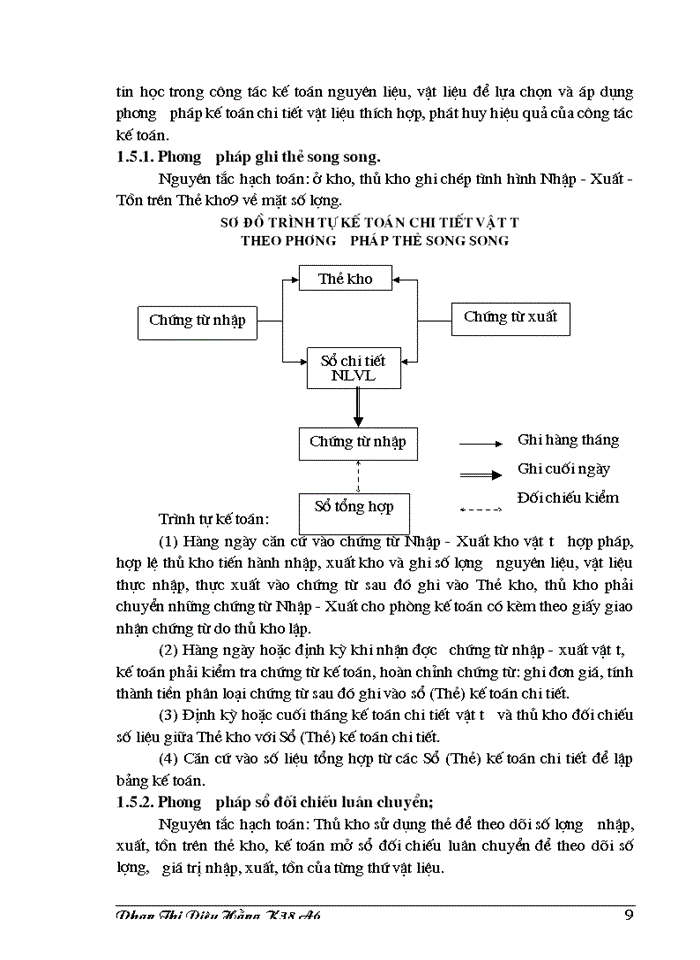 image for page Công tác Kế toán Nguyên vật liệu tại Công ty Rượu Hà Nội