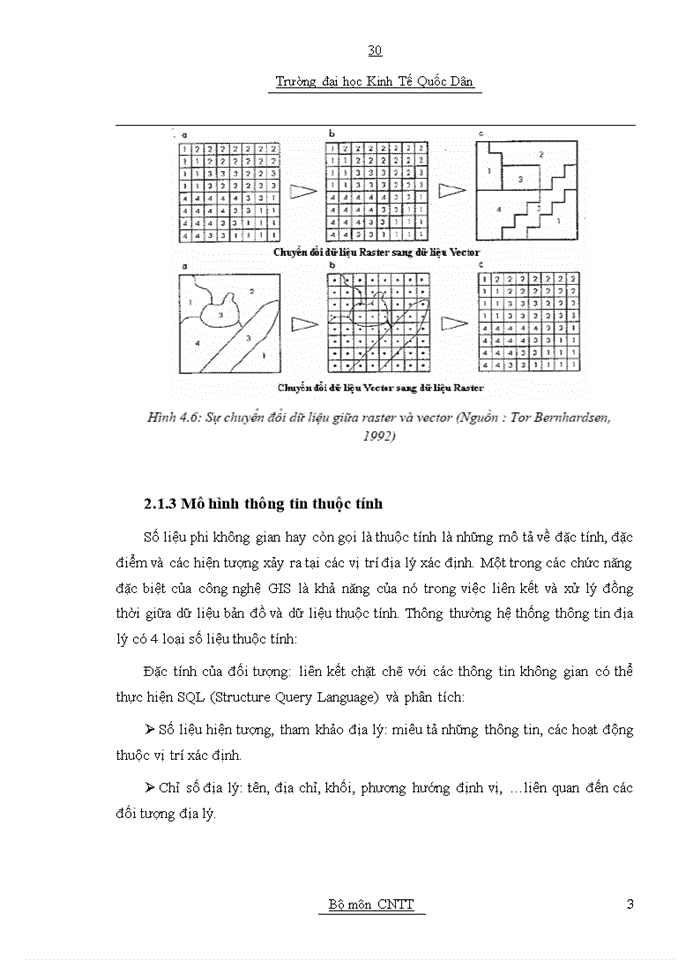 image for page Xừy dựng GIS du lịch cho thành phố Điện Biên