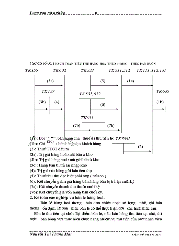 image for page THS Kế toán bán hàng và xác định Kết quả Kinh doanh tại Công ty cổ phần hỗ trợ phát triển tin học HIPT