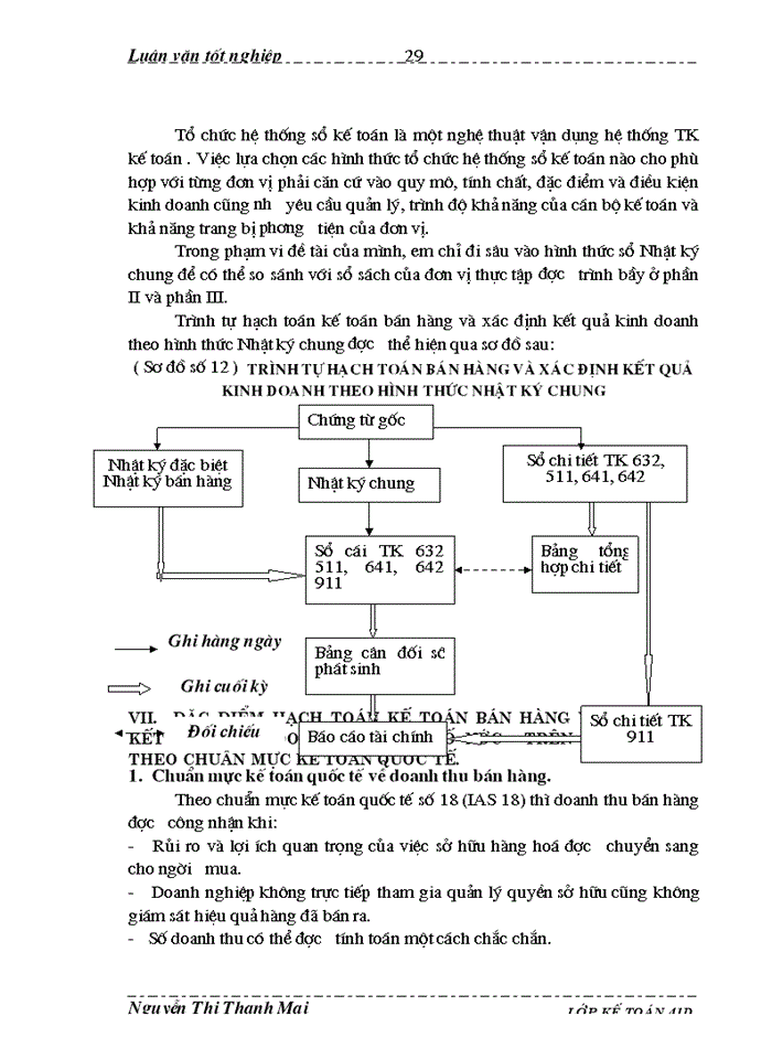 image for page THS Kế toán bán hàng và xác định Kết quả Kinh doanh tại Công ty cổ phần hỗ trợ phát triển tin học HIPT