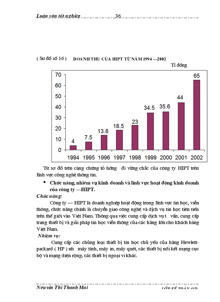 image for page THS Kế toán bán hàng và xác định Kết quả Kinh doanh tại Công ty cổ phần hỗ trợ phát triển tin học HIPT