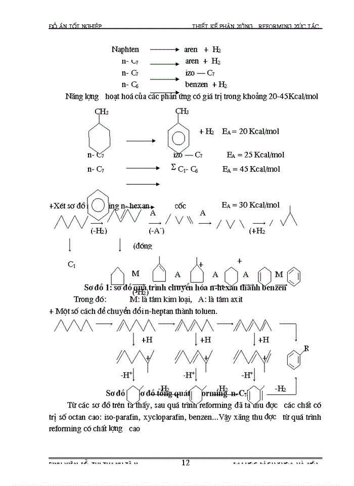 image for page THS Thiết kế phân xưởng Reforming xúc tác