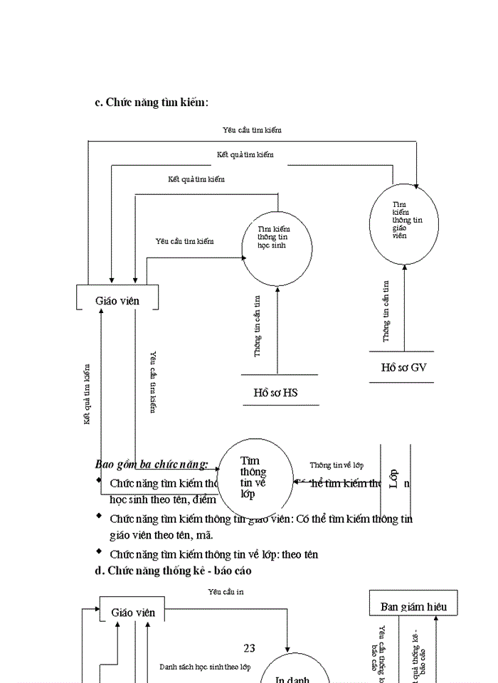 image for page Xây dựng chương trình quản lý học tập tại trường Phổ thông trung học