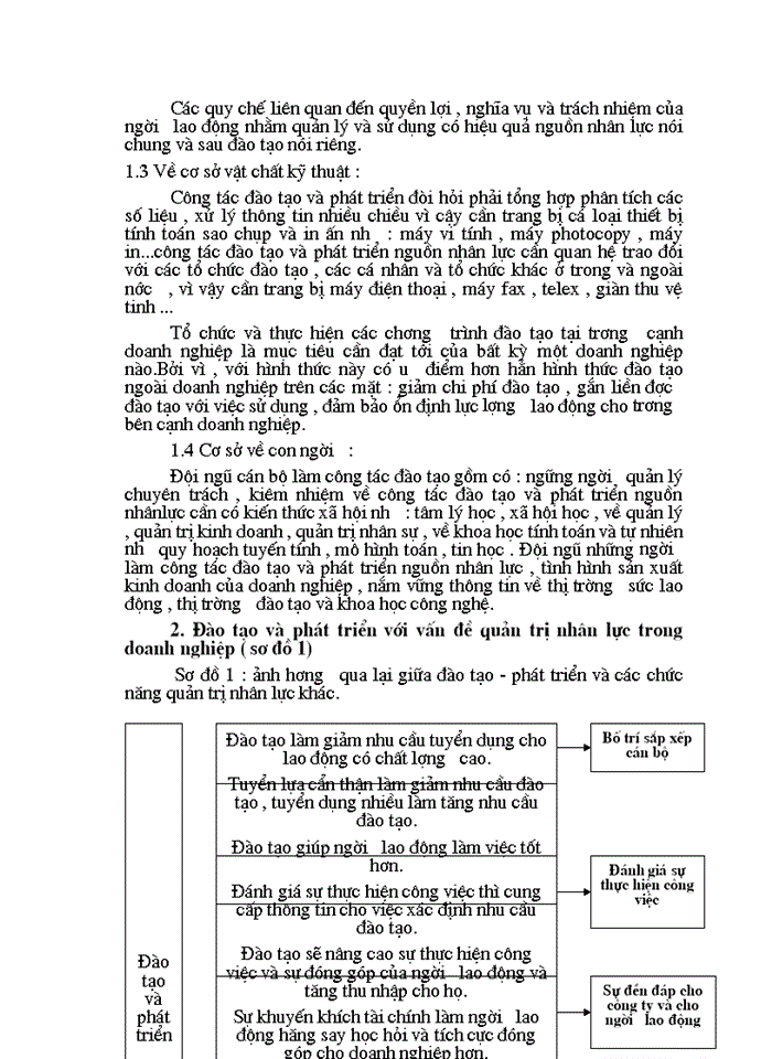image for page Một số biện pháp nâng cao hiệu quả công tác đào tạo và phát triển nguồn nhân lực ở xí nghiệp may da Công ty may chiến thắng