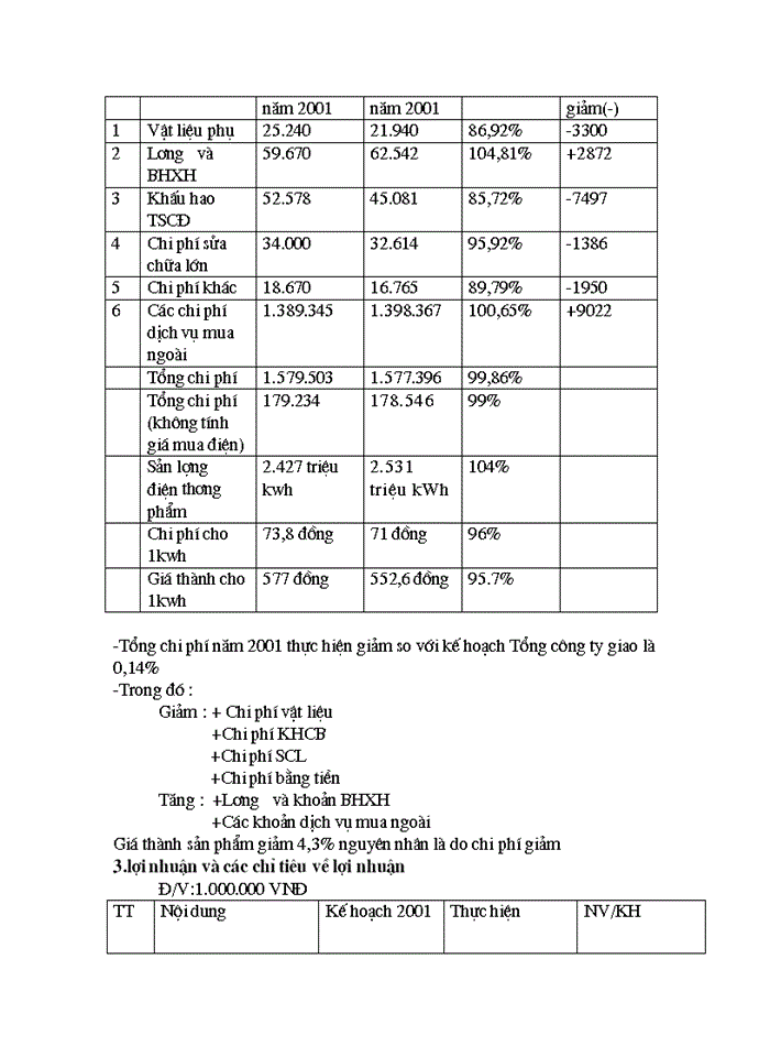 image for page Quá trình hình thành và phát triển của Công ty Điện lực Hà Nội