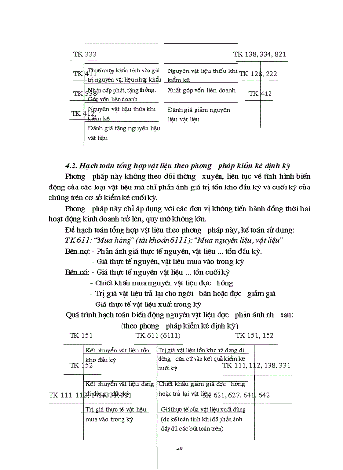 image for page Báo cáo Tổ chức quá trình hạch toán vật liệu