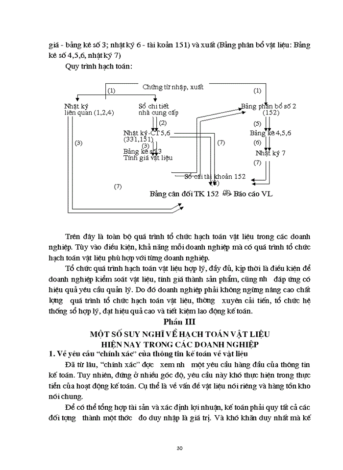 image for page Báo cáo Tổ chức quá trình hạch toán vật liệu