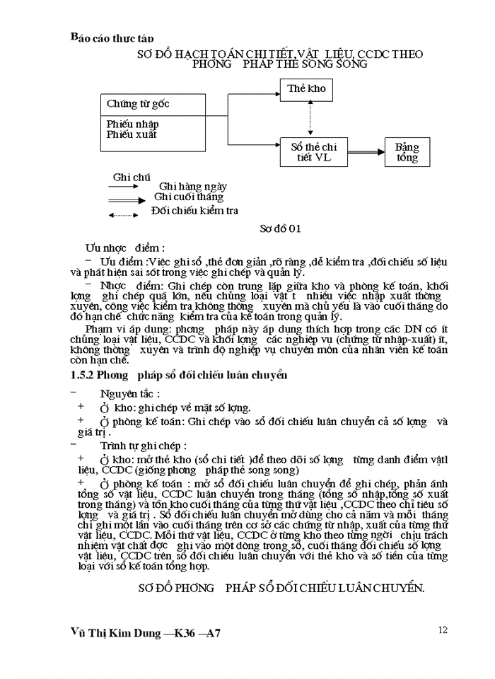 image for page THS Kế toán Nguyên liệu Vật liệu vật liệu và Công cụ dụng cụ tại Công ty Thương mại Xây dựng Bạch Đằng