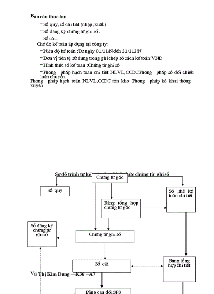 image for page THS Kế toán Nguyên liệu Vật liệu vật liệu và Công cụ dụng cụ tại Công ty Thương mại Xây dựng Bạch Đằng