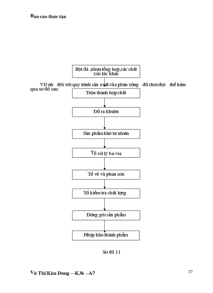 image for page THS Kế toán Nguyên liệu Vật liệu vật liệu và Công cụ dụng cụ tại Công ty Thương mại Xây dựng Bạch Đằng