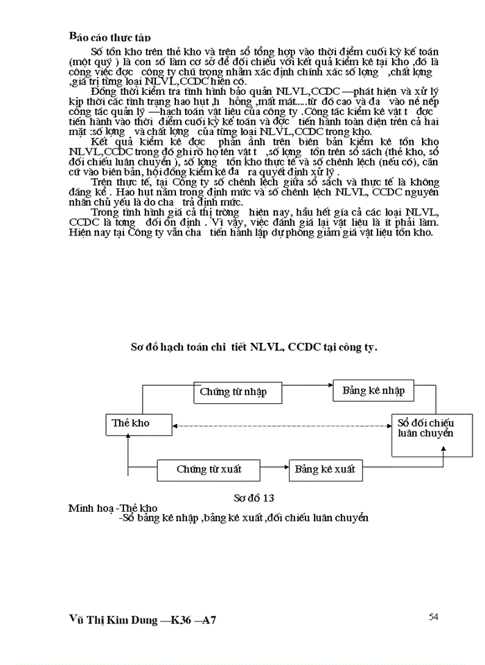 image for page THS Kế toán Nguyên liệu Vật liệu vật liệu và Công cụ dụng cụ tại Công ty Thương mại Xây dựng Bạch Đằng