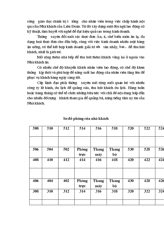 image for page Nghiệp vụ phục vụ buồng trong khách sạn