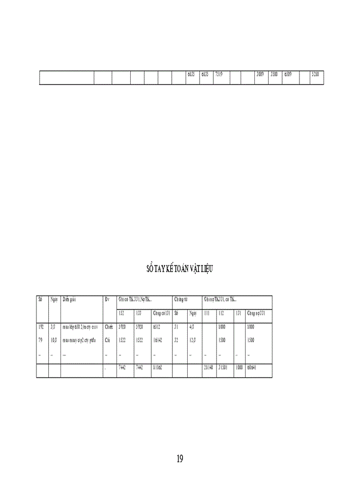 image for page Hạch toán Nguyên vật liệu ở Công ty sản xuất- Xuất nhập khẩu xe đạp xe máy Hà Nội